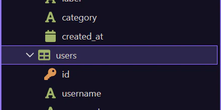 Screenshot: `users` table selection