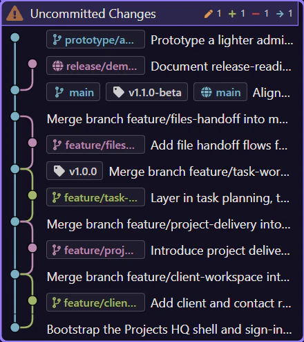 Screenshot: Uncommitted files use a checkbox list, not the same selection model